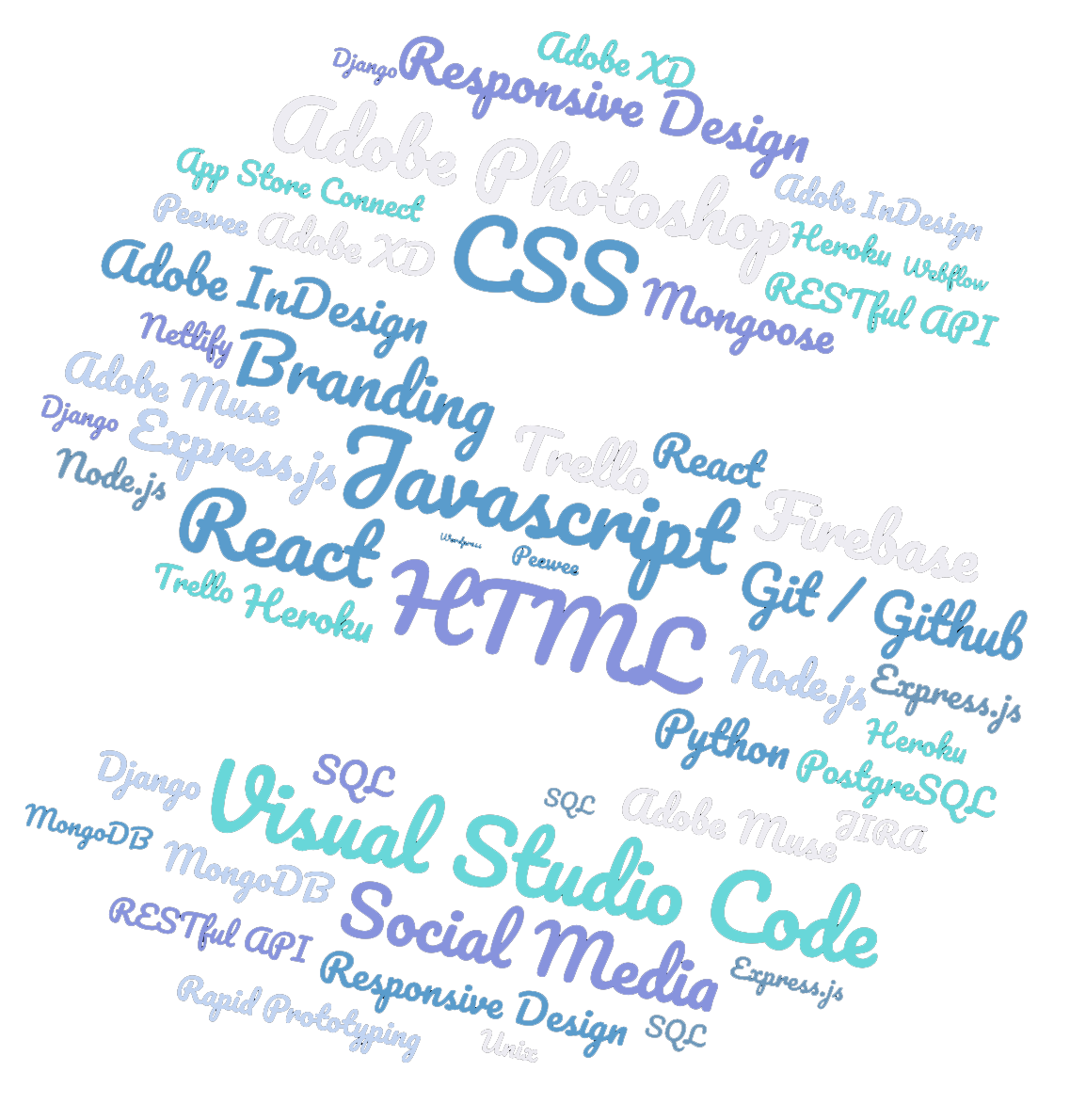 Skills wordcloud